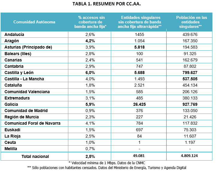 05 Tabla 1.PNG